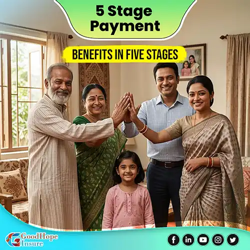 5 Stage Payment Plan (Anticipated Endowment)