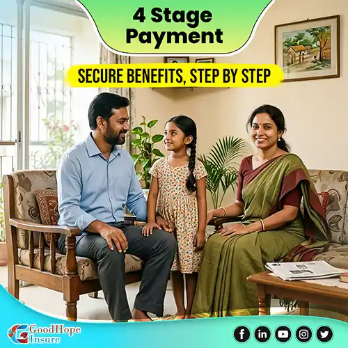 4 Stage Payment Plan (Anticipated Endowment)
