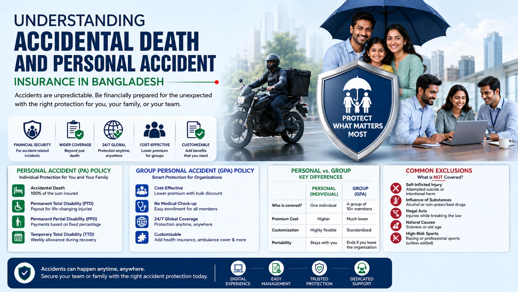 Understanding Accidental Death and Personal Accident Insurance in Bangladesh