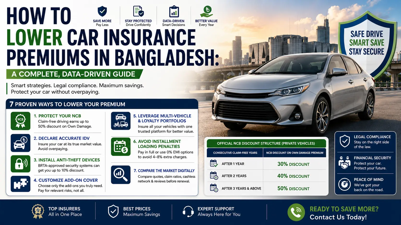 How to Lower Car Insurance Premiums in Bangladesh: A Complete, Data-Driven Guide