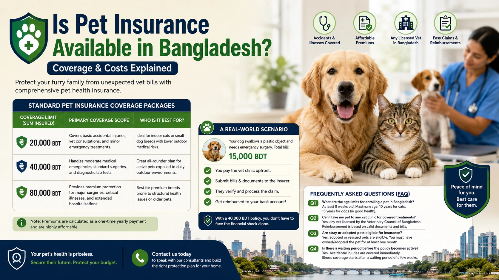 Is Pet Insurance Available in Bangladesh? Coverage & Costs Explained